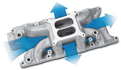 Edelbrock 7521 RPM Air-Gap 302 Intake Manifold
