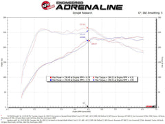 aFe Power 22-23 Volkswagen GTI (2.0) Engine Cold Air Intake 50-70104D