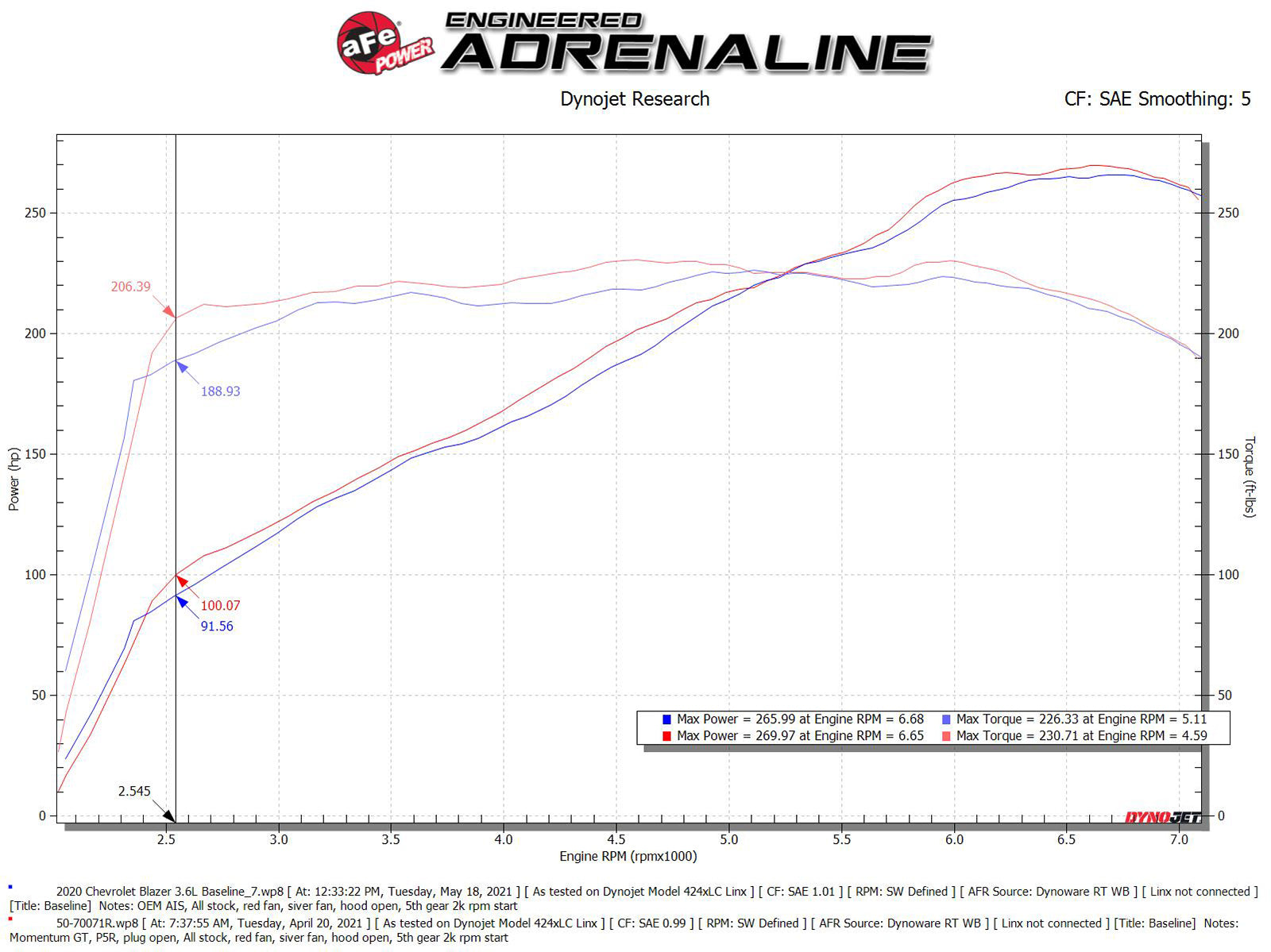 aFe Power Cadillac, Chevrolet, GMC (3.6) Engine Cold Air Intake 50-70071R