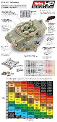 Holley 0-80509-2 HP? Classic Race Carburetor
