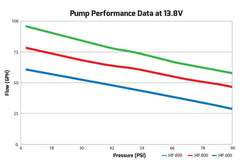 Holley 12-800 FUEL PUMP, HP GAS ONLY