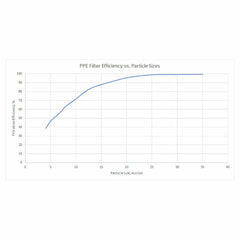 PPE Diesel Special Issue Premium H.E. Oil Filter GM 6.6L 2001-2019 (Ordnance)  114000560