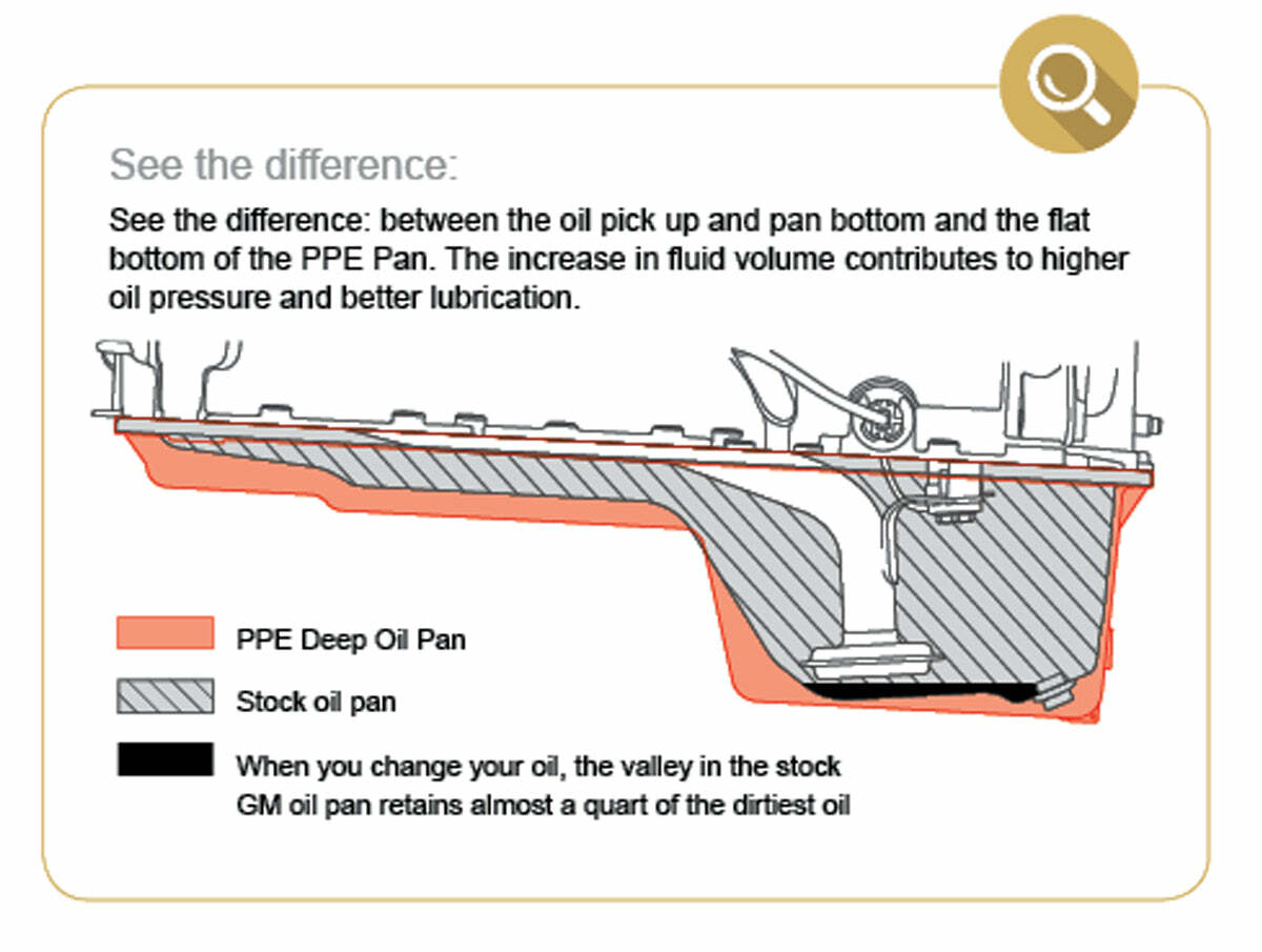 PPE Diesel Deep Engine Oil Pan Black 2017+  114053020