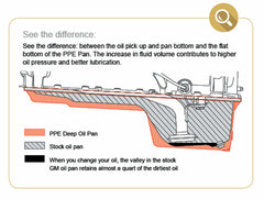 PPE Diesel Deep Engine Oil Pan Black 2017+  114053020