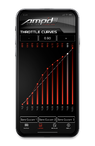 Range Cadillac, Chevrolet, GMC (5.3, 6.2) Multi-Function Module PN. RA007TB