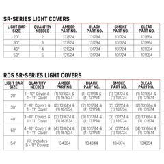 RIGID Industries SR-Series 11 in. Amber PRO Light Cover 131615