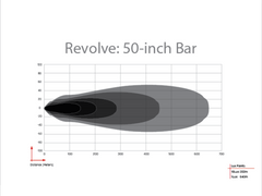 RIGID Industries Revolve 50 in. Bar with White Backlight 450613