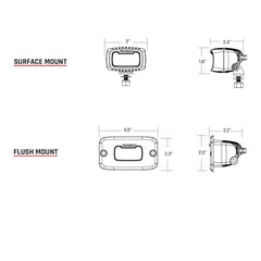 RIGID Industries 902513 SR-M PRO Diffused LED Light, Surface Mount