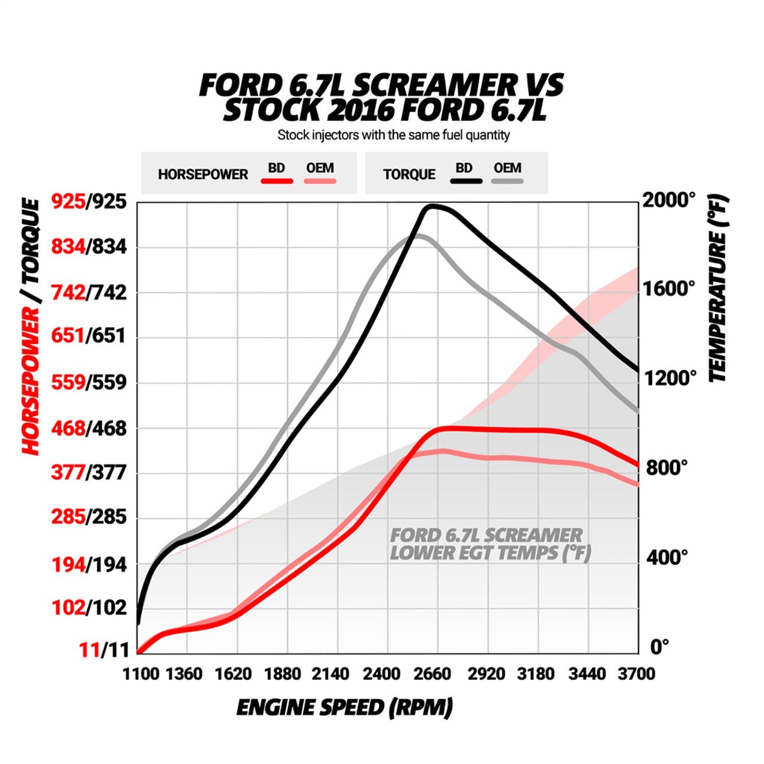 BD Diesel Performance 1045828 Screamer Performance Exchange Turbo