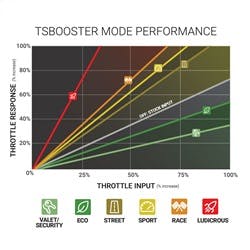 BD Diesel Performance 1057937 Throttle Sensitivity Booster