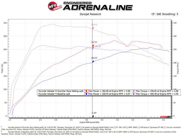 aFe Power Hyundai, Kia (2.0) Ignition Performance Module 77-87004
