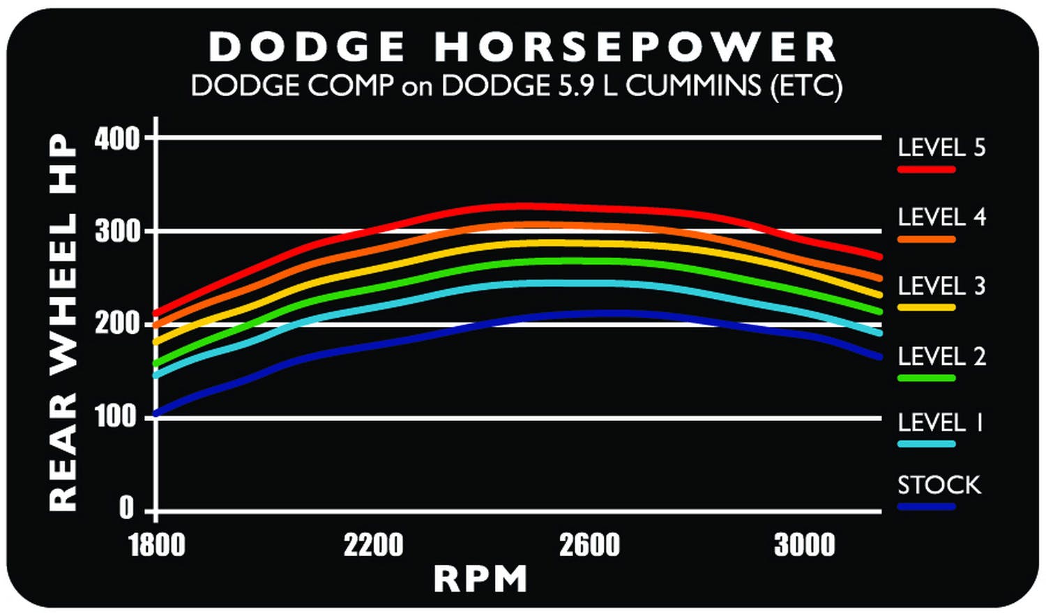 Edge Products 30301 Dodge VP44 Comp 01-02