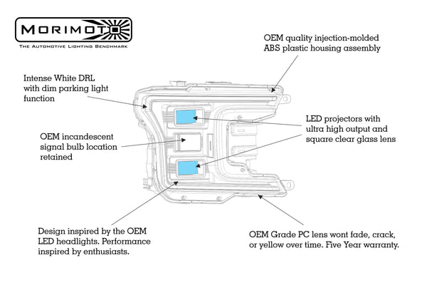 Morimoto XB Hybrid LED Headlights: Ford F150 (18-20) (Pair / ASM) LF551