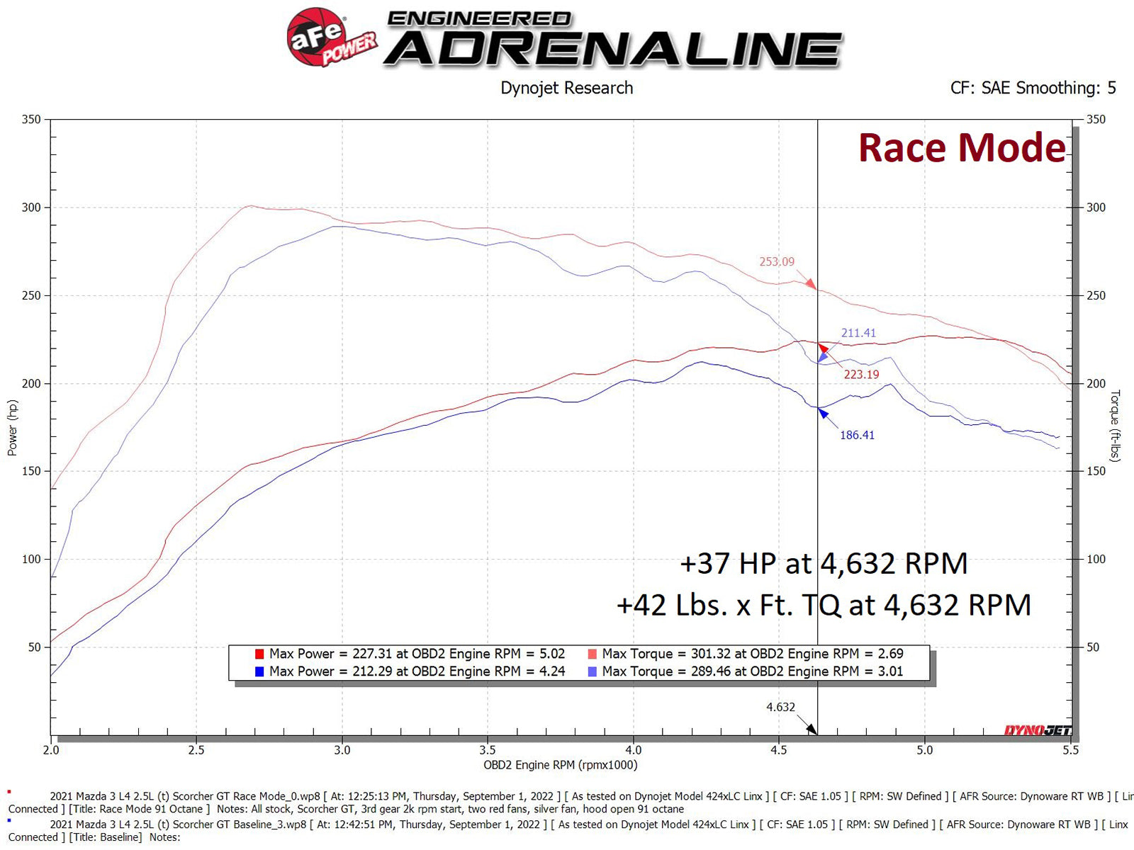 aFe Power Mazda (2.5) Ignition Performance Module 77-47006