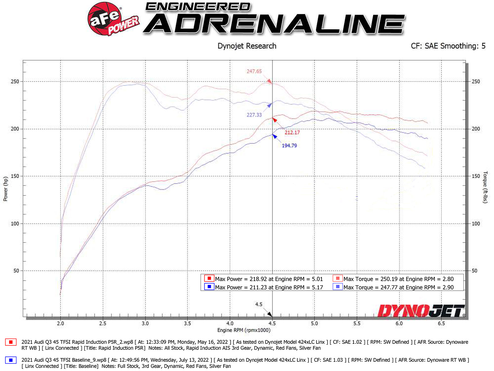 aFe Power 19-23 Audi Q3 (2.0) Engine Cold Air Intake 52-10014R