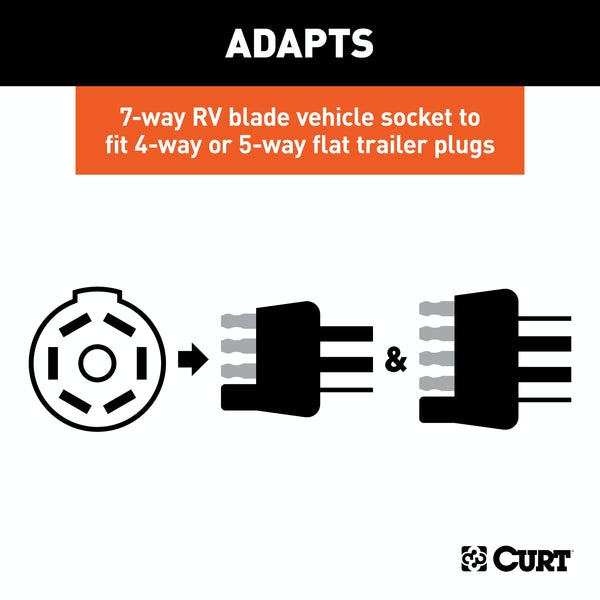 CURT 57004 LED Electrical Adapter (7-Way RV Blade Vehicle to 4 or 5-Way Flat Trailer)