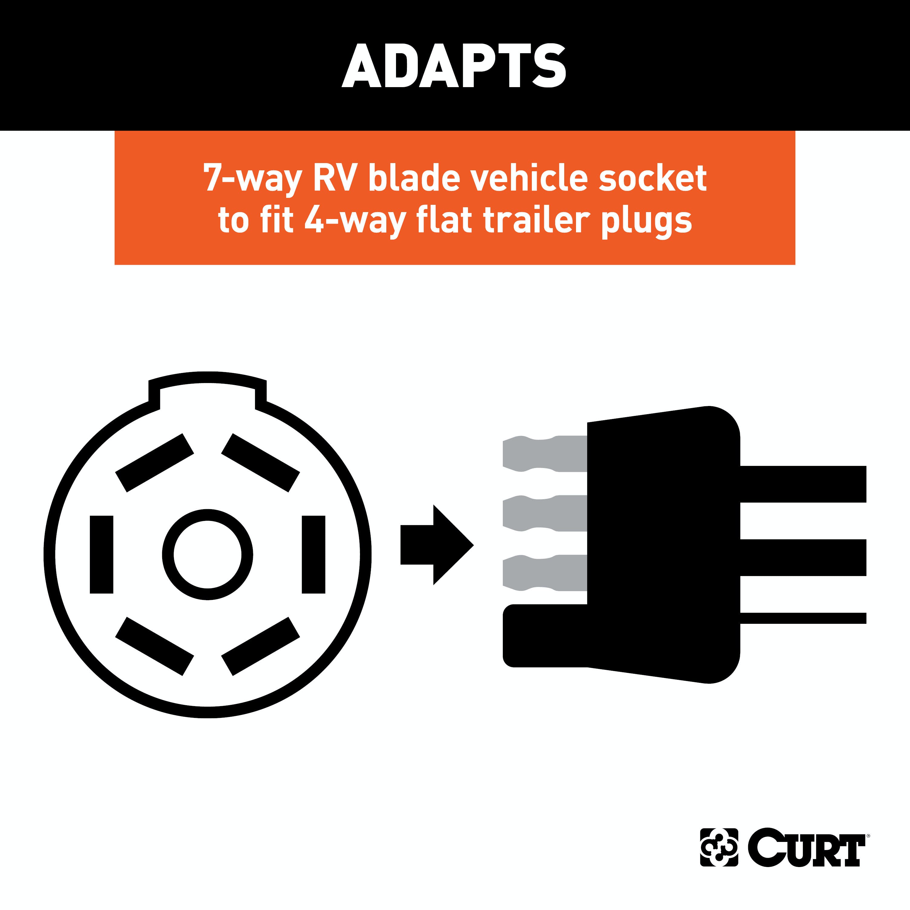 CURT 57240 Electrical Adapter (7-Way RV Blade Vehicle to 4-Way Flat Trailer)