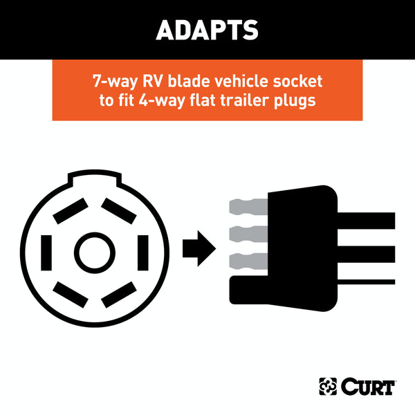 CURT 57241 Electrical Adapter (7-Way RV Blade Vehicle to 4-Flat Trailer, Packaged)