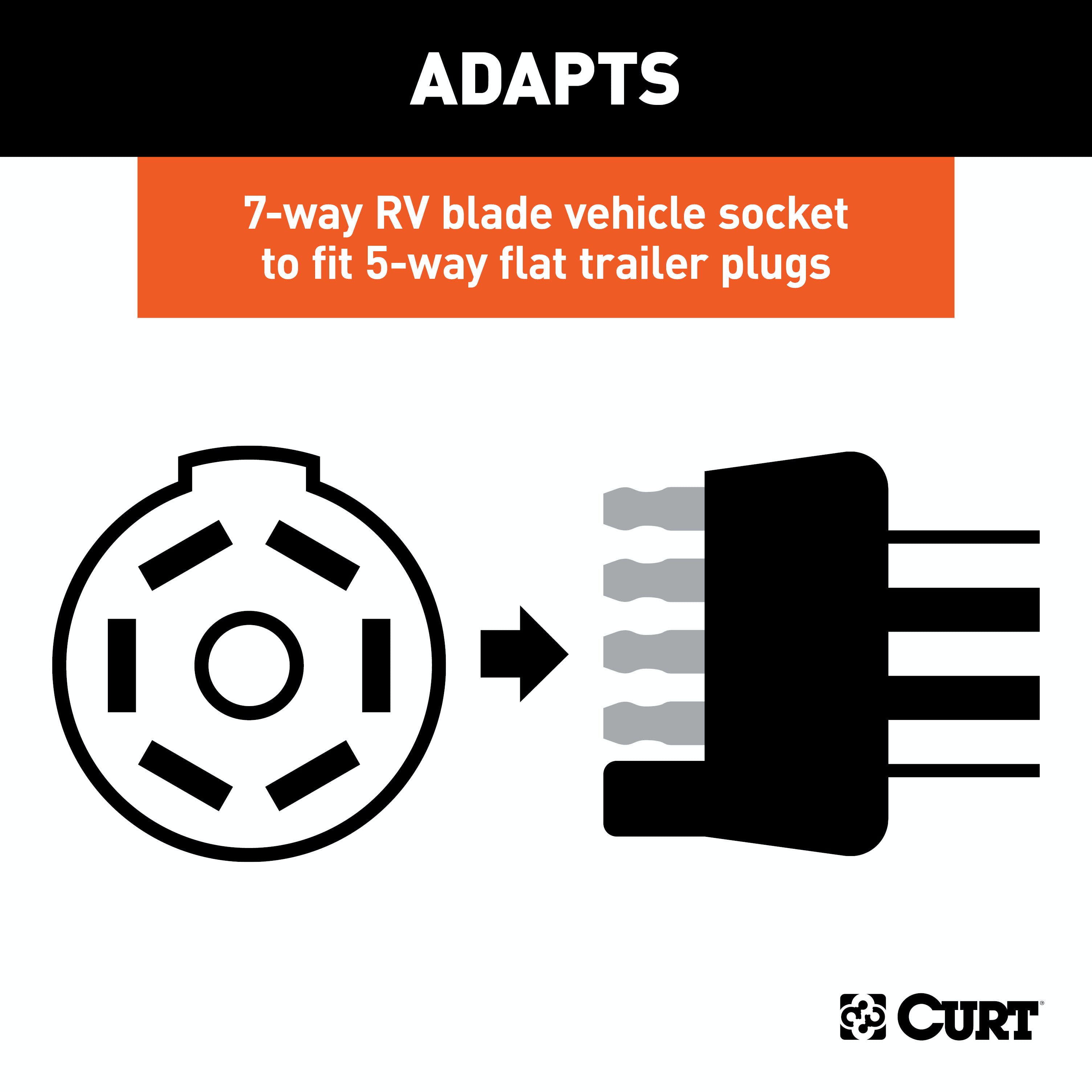 CURT 57251 Electrical Adapter (7-Way RV Blade Vehicle to 5-Way Flat Trailer, Packaged)