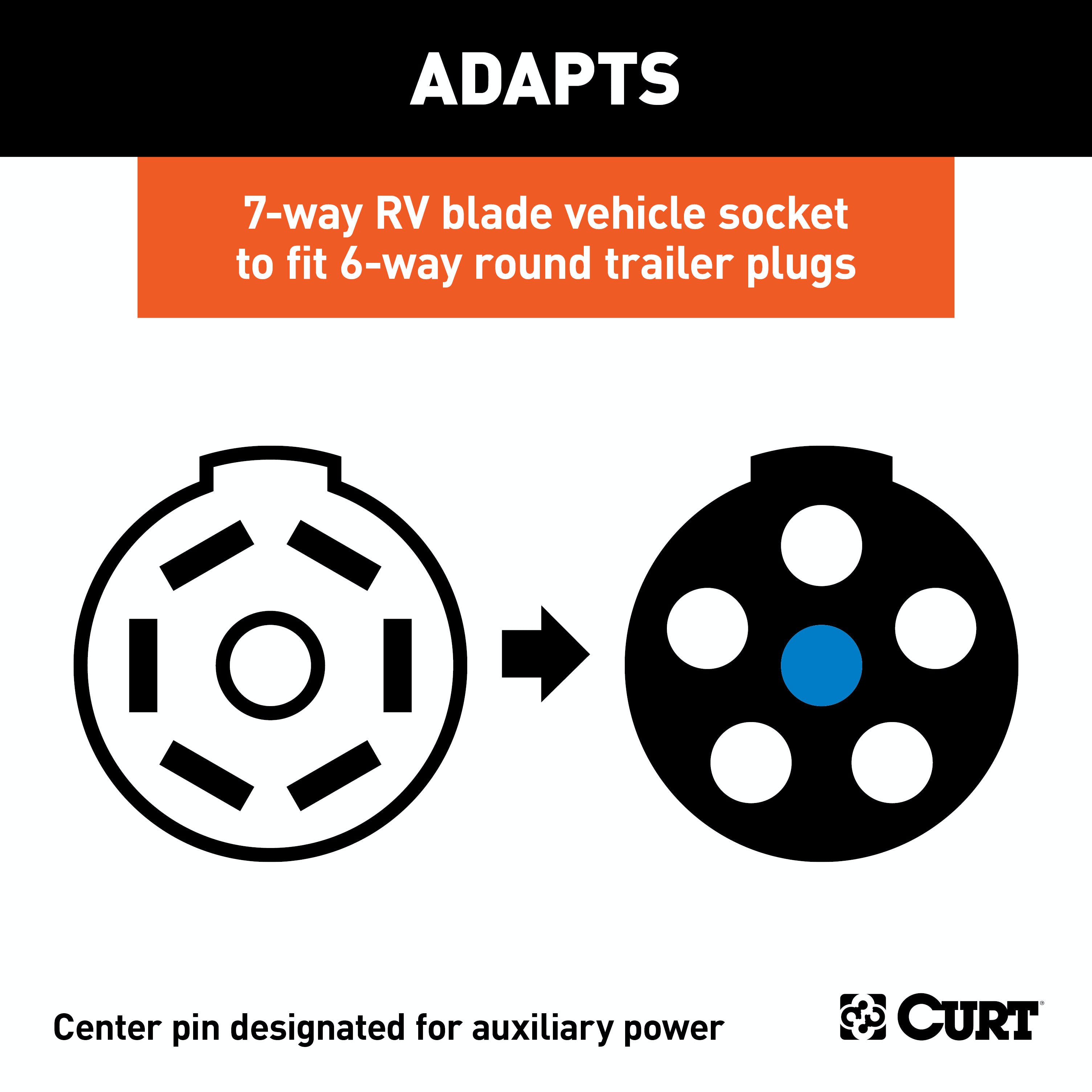 CURT 57261 Adapter (7-Way RV Blade to 6-Way Round Trailer, Center Pin Auxiliary, Packaged)