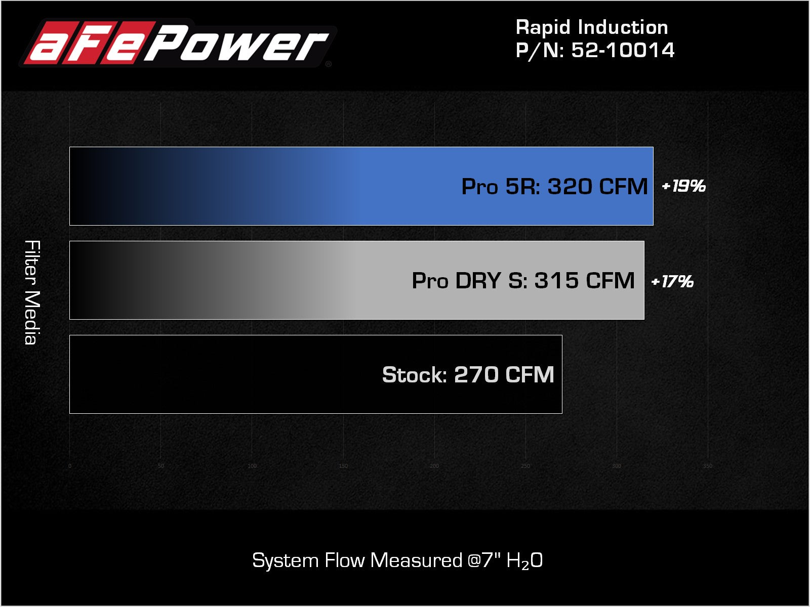 aFe Power 19-23 Audi Q3 (2.0) Engine Cold Air Intake 52-10014R