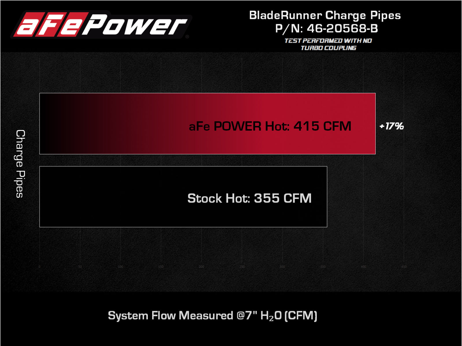 aFe Power 22-23 Toyota Tundra (3.4) Intercooler Hose Kit 46-20568-B