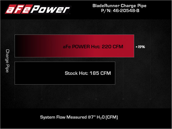 aFe Power BMW (3.0) Intercooler Hose Kit 46-20548-B