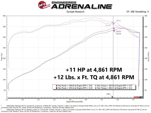 aFe Power Chrysler, Dodge (5.7, 6.4) Ignition Performance Module 77-42015