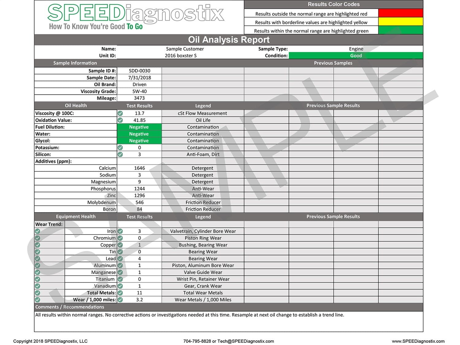 AFE 90-90006 PRO GUARD HD Oil Analysis Kit