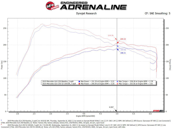 aFe Power INFINITI, Mercedes-Benz (2.0) Engine Cold Air Intake 52-10016R