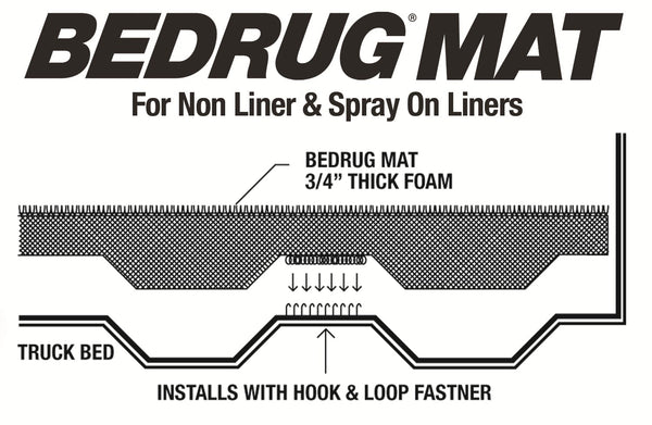 BedRug BMC19CCS BedRug Truck Mat - Non Liner / Spray-In