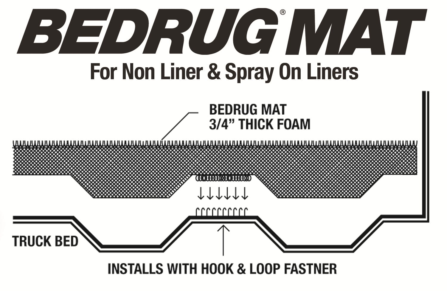 BedRug BMR19DCS BedRug Truck Mat - Non Liner / Spray-In