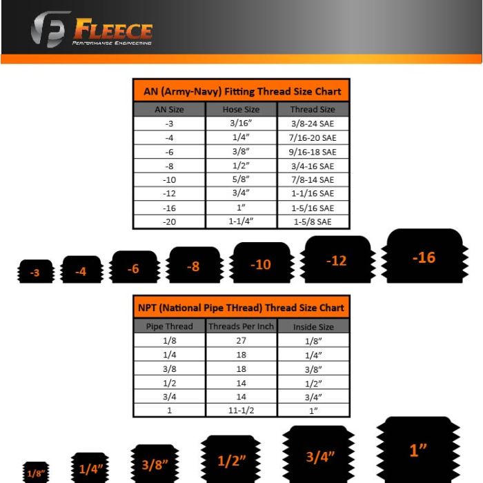 Fleece Performance 3/14inch-16 Hex Socket Plug w/ O-Ring FPE-SP-3416