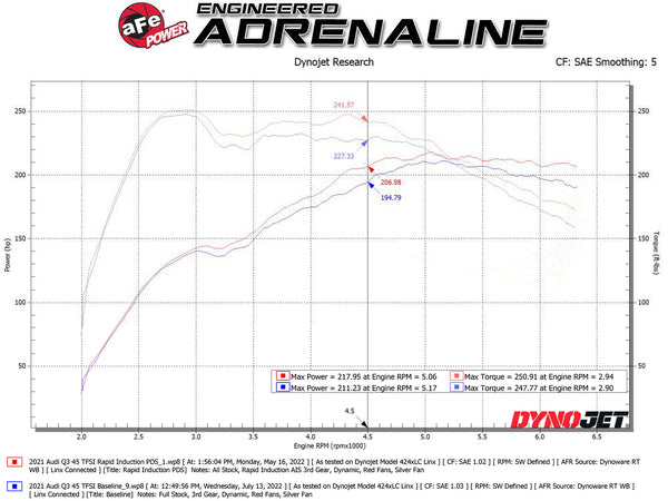 aFe Power 19-23 Audi Q3 (2.0) Engine Cold Air Intake 52-10014D