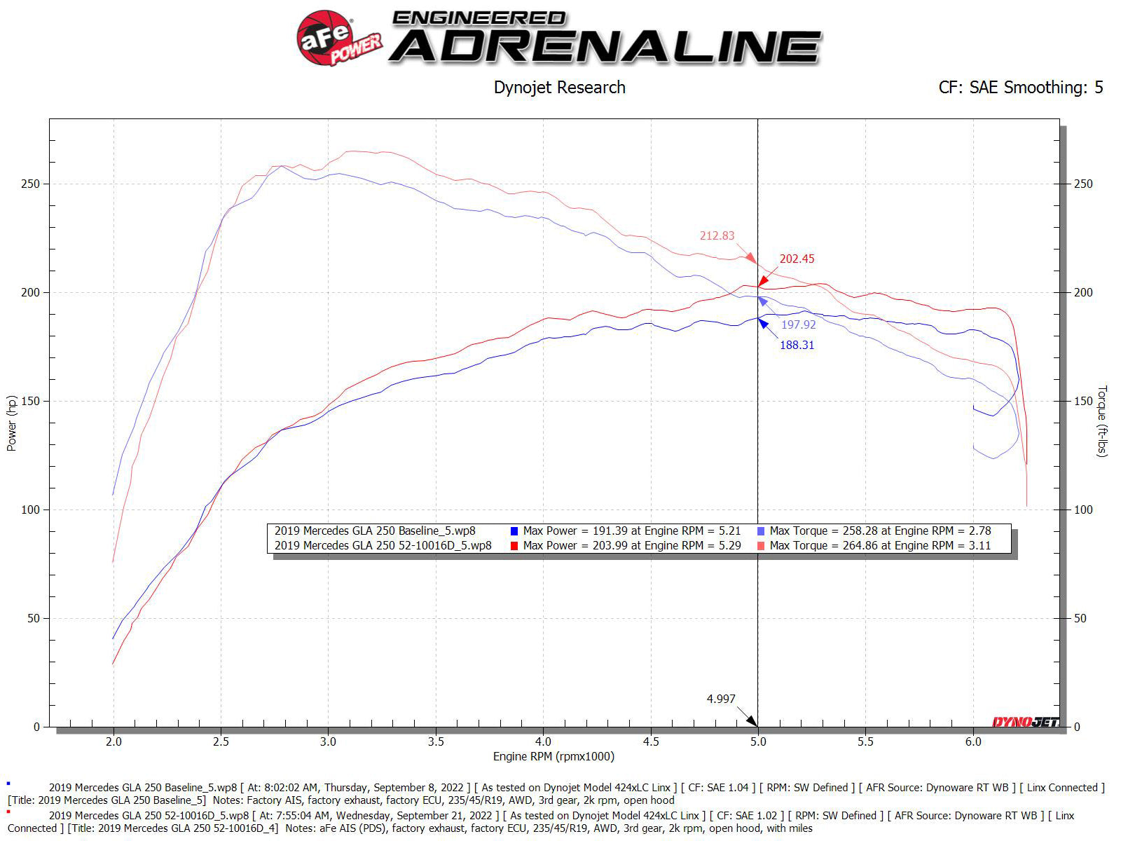 aFe Power INFINITI, Mercedes-Benz (2.0) Engine Cold Air Intake 52-10016D
