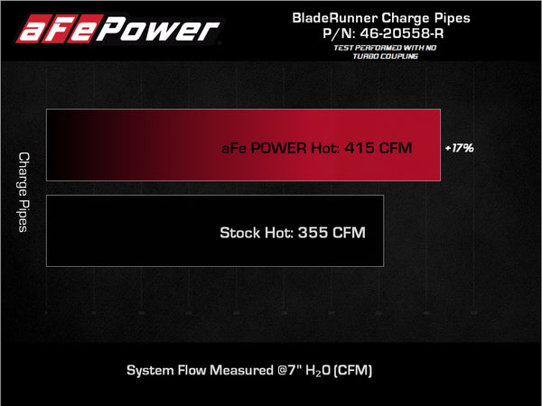aFe Power Intercooler Hose Kit 46-20558-R