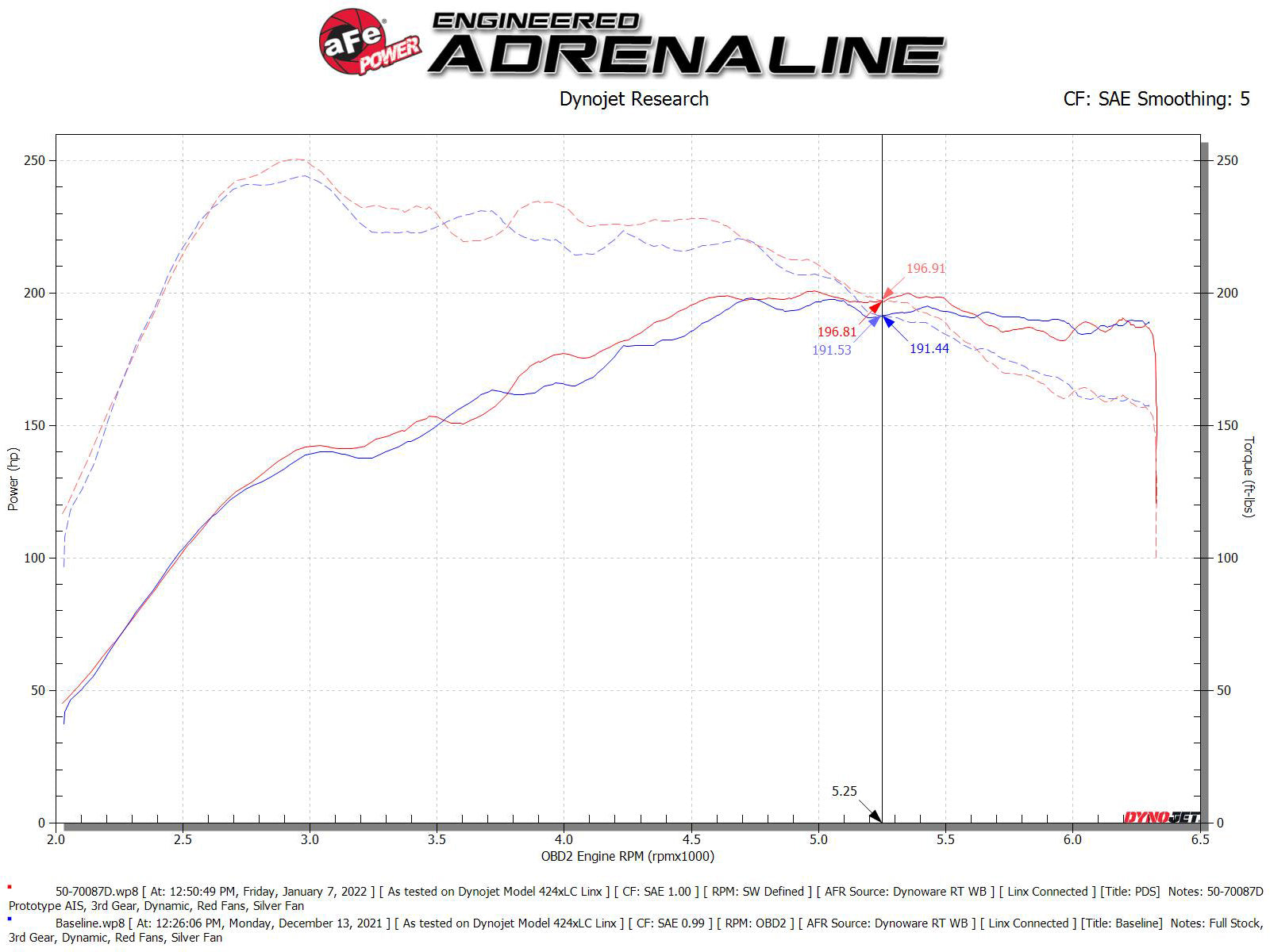aFe Power 19-23 Audi Q3 (2.0) Engine Cold Air Intake 50-70087D