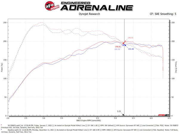 aFe Power 19-23 Audi Q3 (2.0) Engine Cold Air Intake 50-70087D