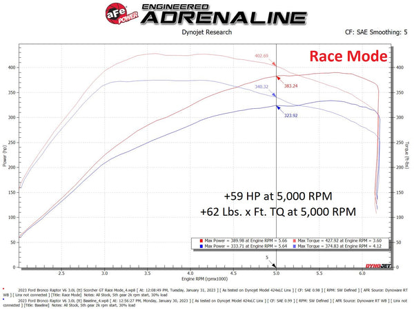 aFe Power 22-23 Ford Bronco Raptor (3.0) Ignition Performance Module 77-43050