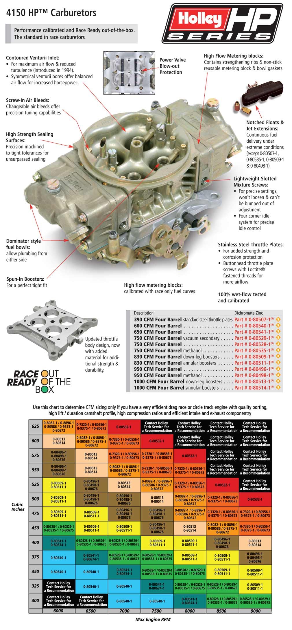 Holley 0-80509-2 HP™ Classic Race Carburetor