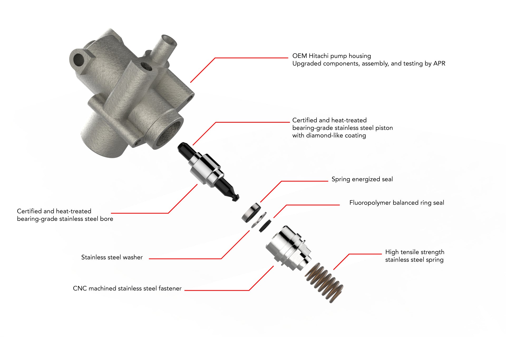 APR Direct Injection Fuel Pump