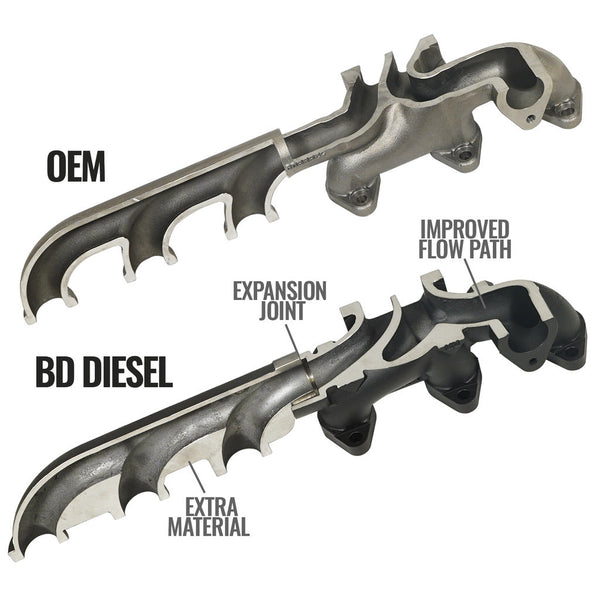 BD Diesel Performance SCREAMER-MANIFOLD RAM 6.7L 2013-2018 1045871